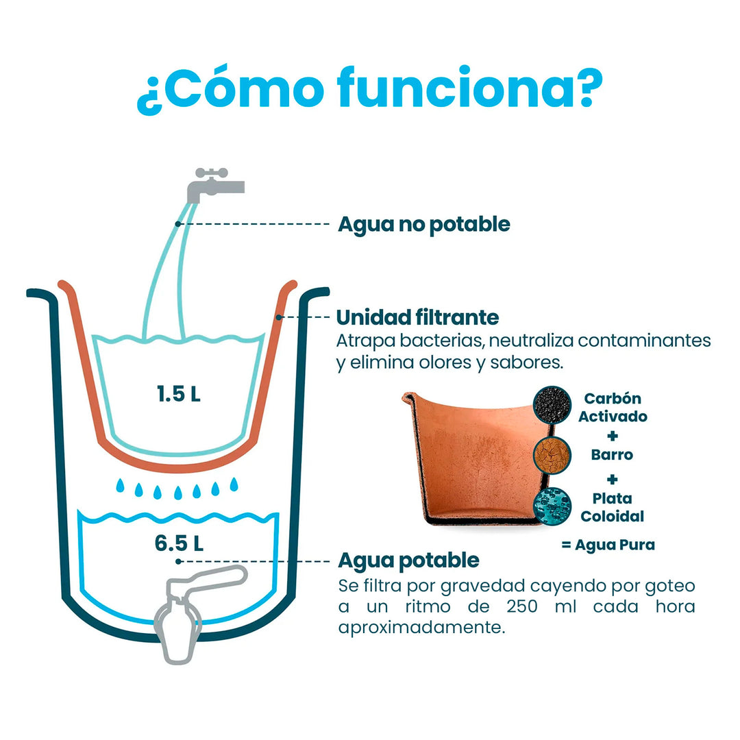 Ecofiltro Purificador, Dispensador y Filtro de Agua Cerámica Mediano (8 L)