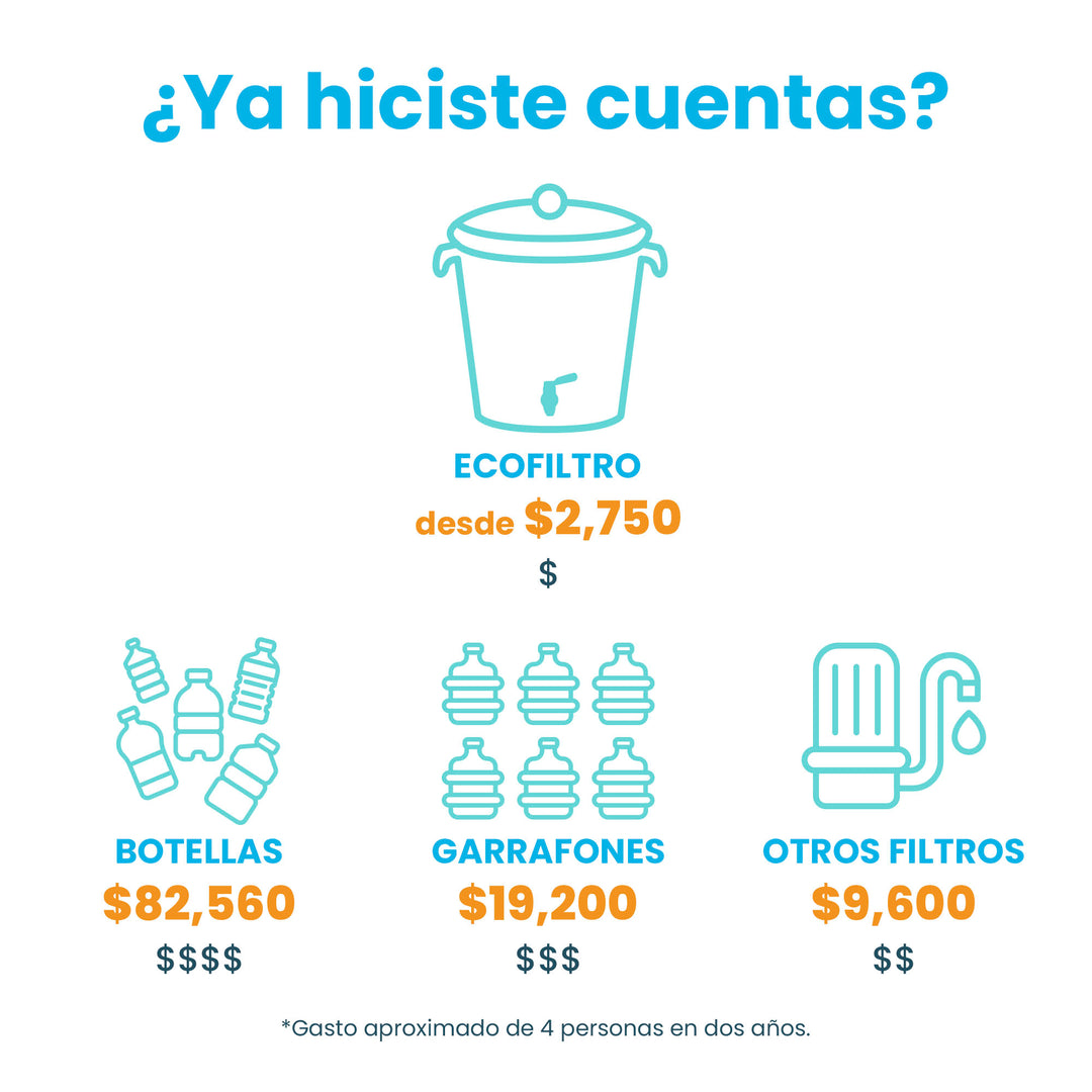 Ecofiltro Purificador, Dispensador y Filtro de Agua Cerámica Grande (20 L) Edición Decorados