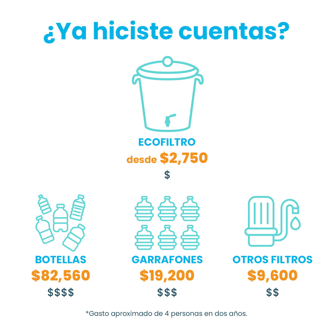 Ecofiltro Purificador, Dispensador y Filtro de Agua Cerámica Mediano (8 L)