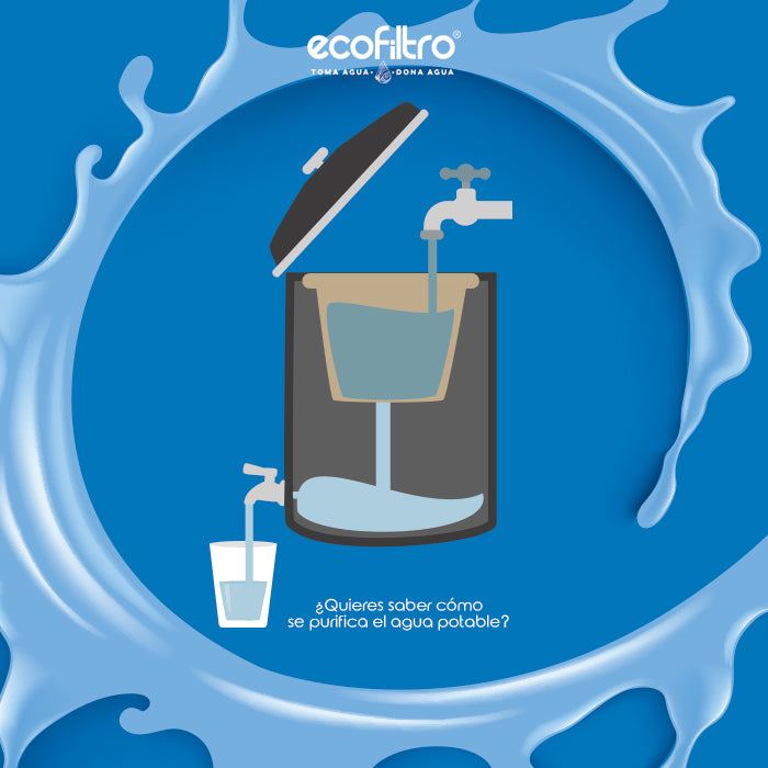 ¿Cómo es el funcionamiento de un filtro de agua de Ecofiltro?