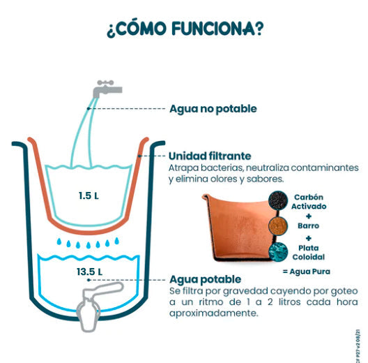 Ecofiltro Purificador, Dispensador y Filtro de Agua Cerámica 15 L Blanco Brillante - Outlet
