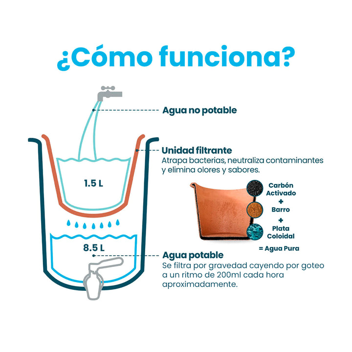 Ecofiltro Twist (10 L)
