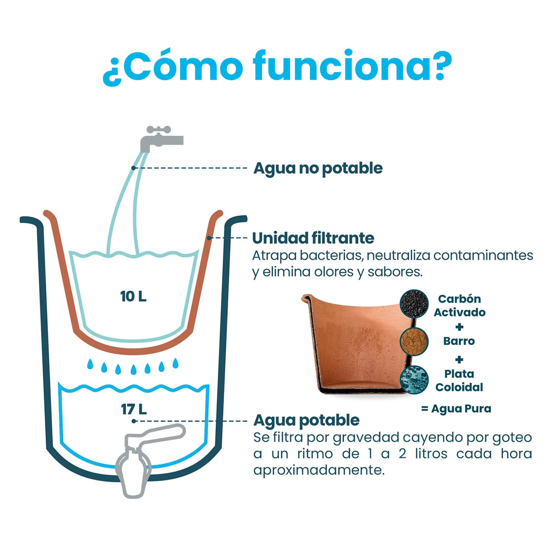 Ecofiltro Purificador, Dispensador y Filtro de Agua Peltre Grande (27 L)