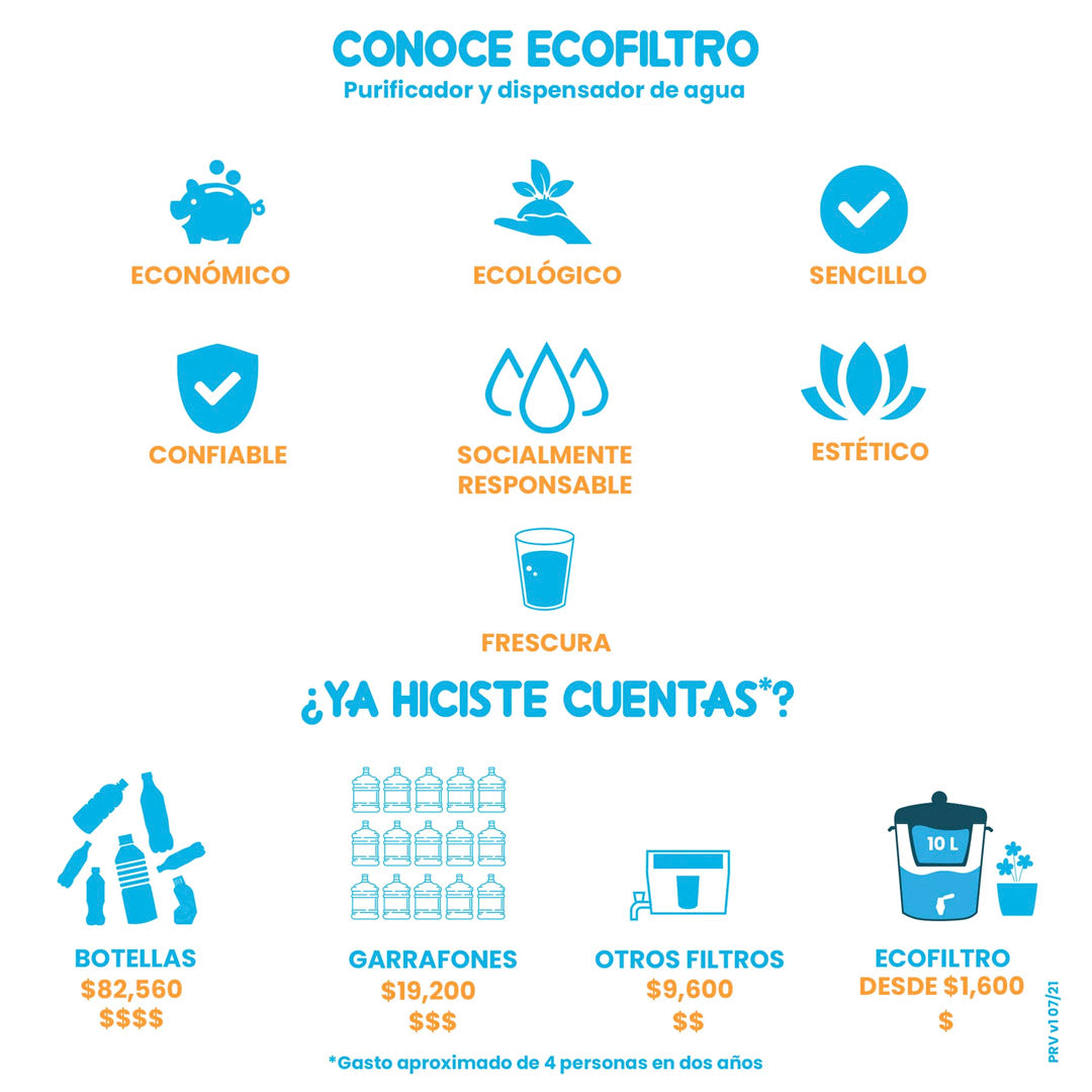 Ecofiltro Purificador, Dispensador y Filtro de Agua Cerámica Grande (20 L) Edición Especial