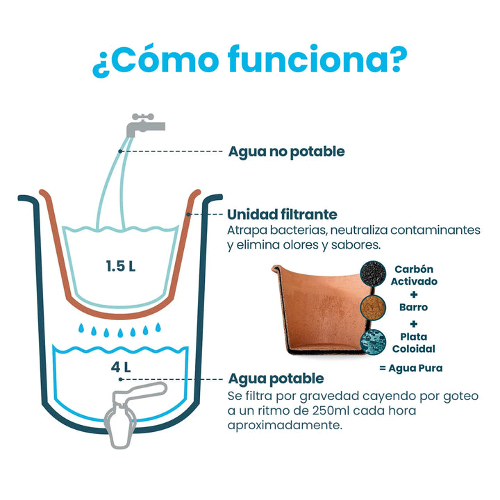 Ecofiltro Purificador, Dispensador y Filtro de Agua Peltre Mini (5.5 L)