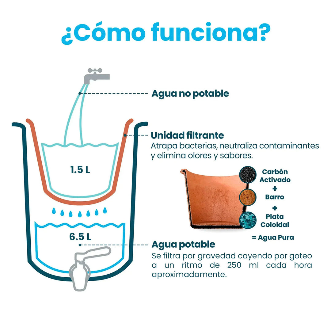 Ecofiltro Cerámica Chico (8 L)