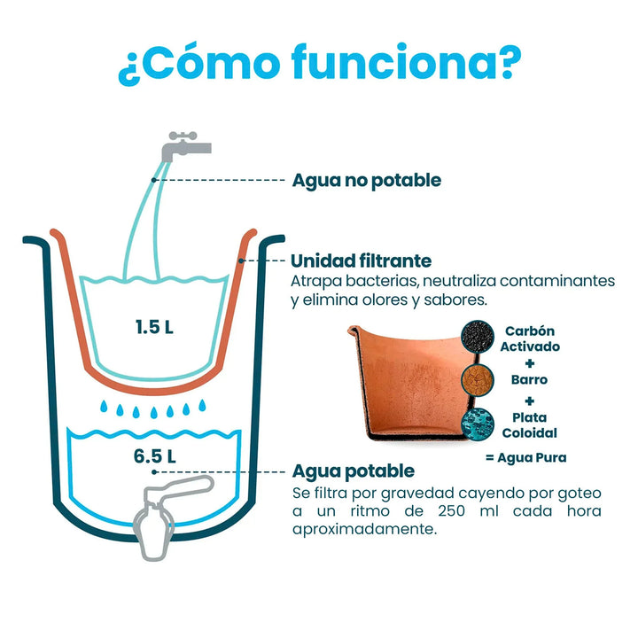 Ecofiltro Cerámica Chico (8 L)