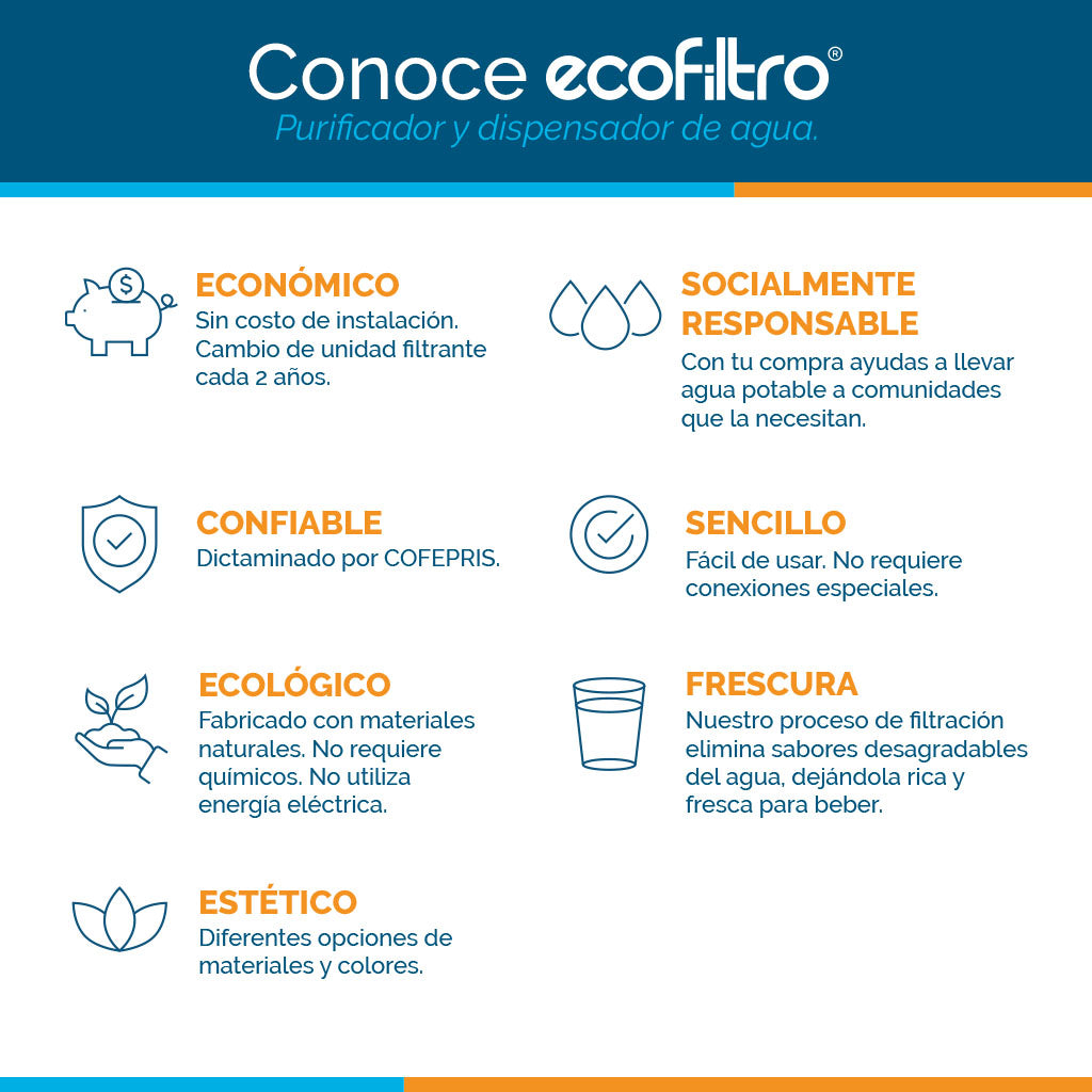 Ecofiltro Cerámica Mediano (8 L) Edición Especial