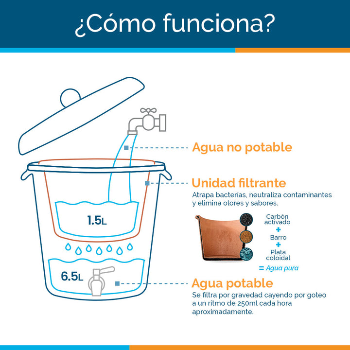Ecofiltro Cerámica Mediano (8 L) Edición Especial