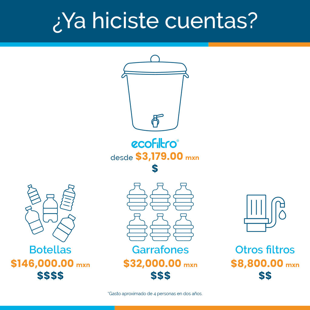 Ecofiltro Cerámica Mediano (8 L) Edición Especial