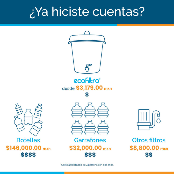 Ecofiltro Cerámica Mediano (8 L) Edición Especial