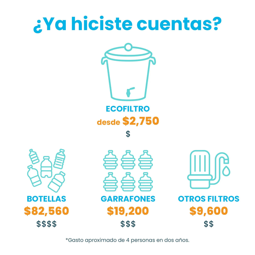 Ecofiltro Cerámica Grande (20 L) Gris Oxford Brillante-Ecofiltro México