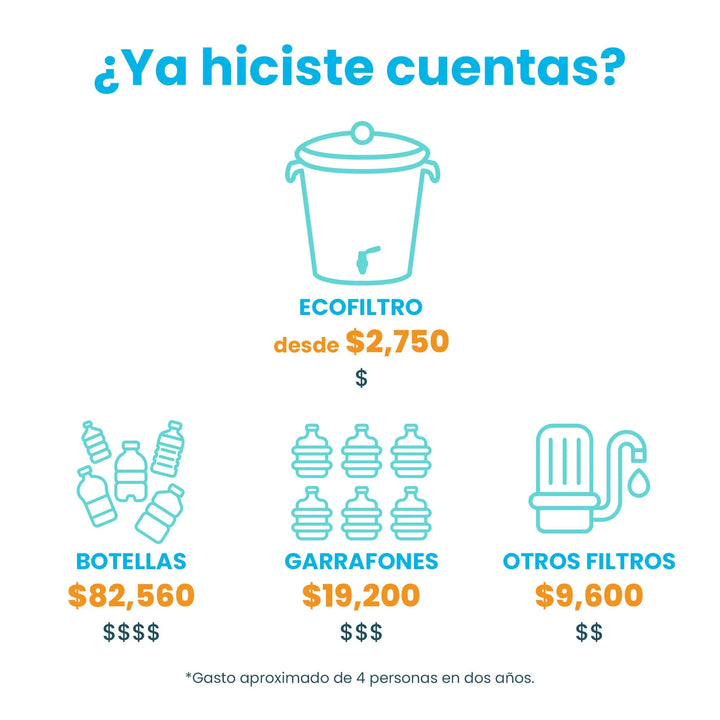 Ecofiltro Cerámica Grande (20 L) Gris Oxford Brillante-Ecofiltro México