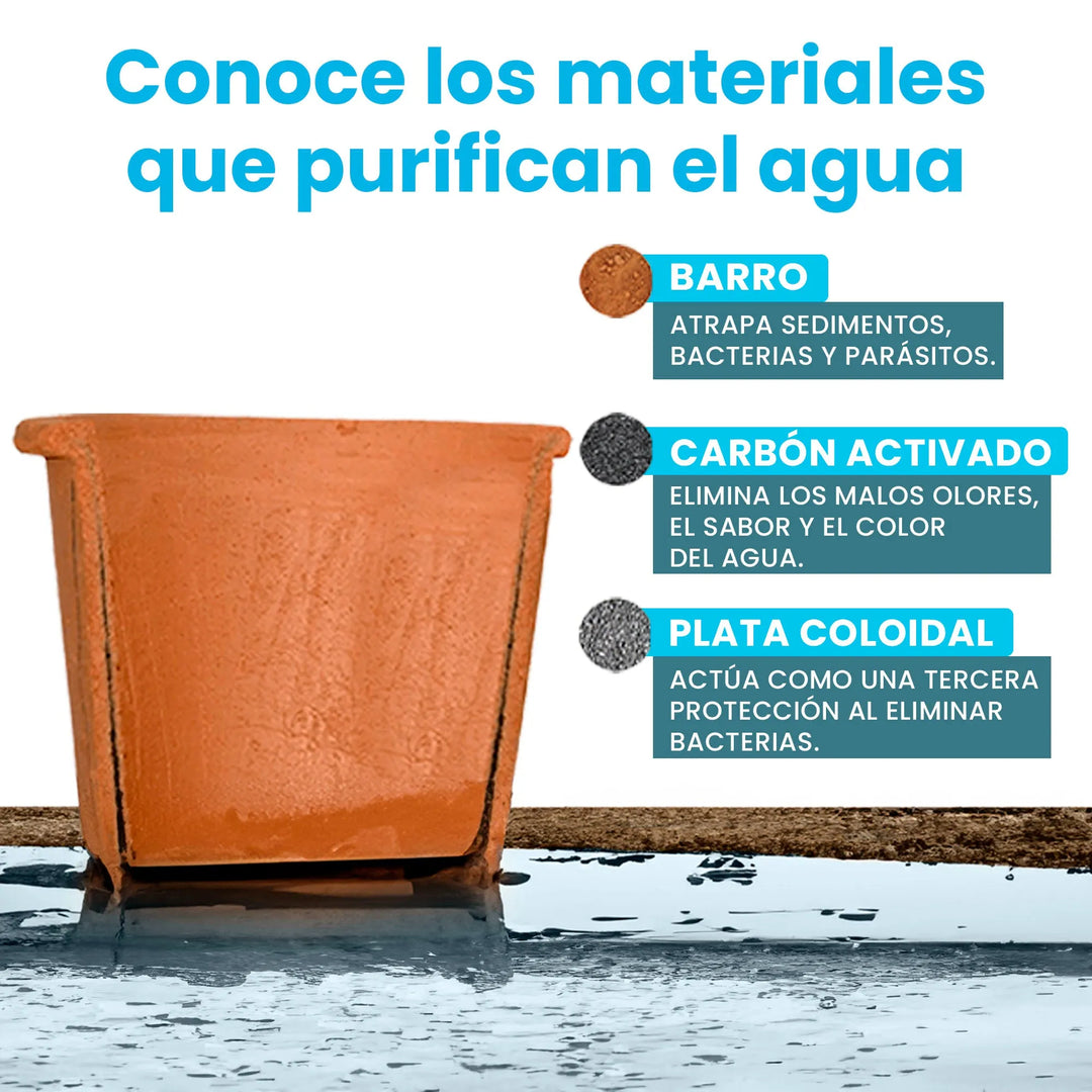 Repuesto de Unidad Filtrante-Ecofiltro México