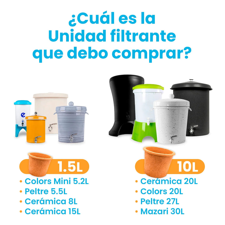 Repuesto de Unidad Filtrante-Ecofiltro México