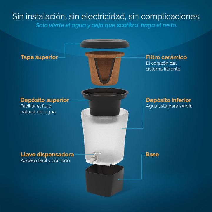 Ecofiltro Twist (10 L)