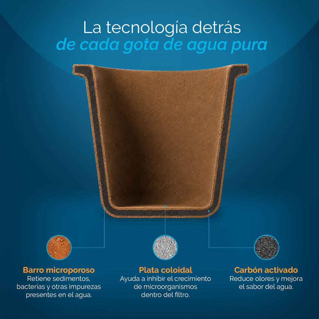 Ecofiltro Twist (10 L)