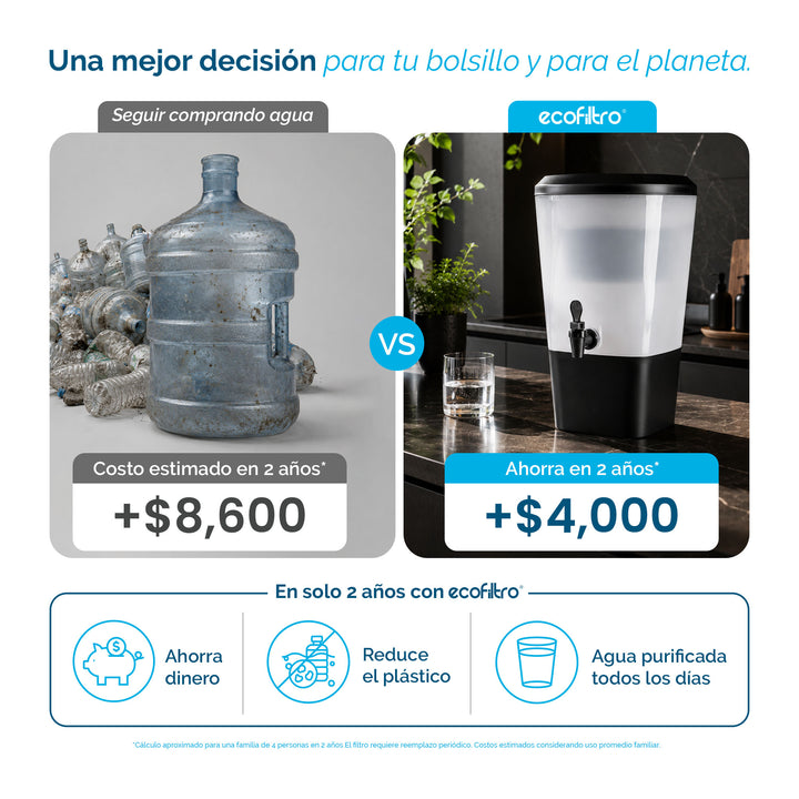 Ecofiltro Twist (10 L)