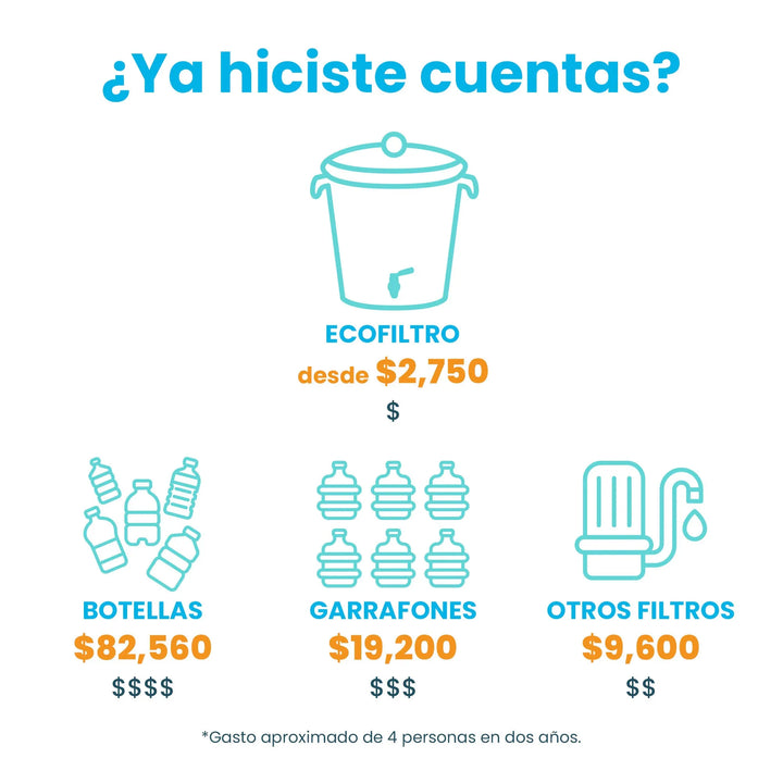 Ecofiltro Cerámica Grande (20 L) Blanco Puntos-Ecofiltro México