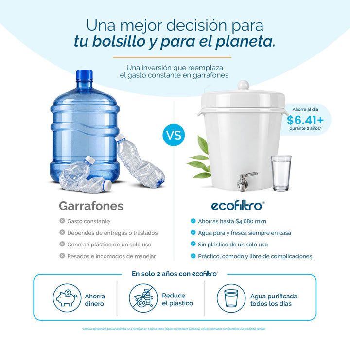 Ecofiltro Cerámica Grande (20 L) Blanco