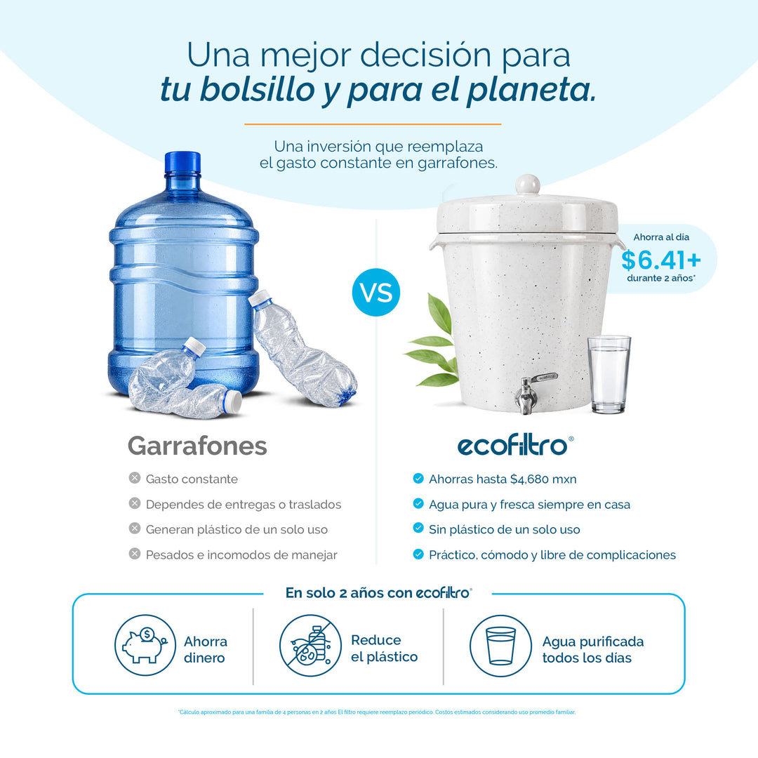 Ecofiltro Cerámica Grande (20 L) Blanco Puntos