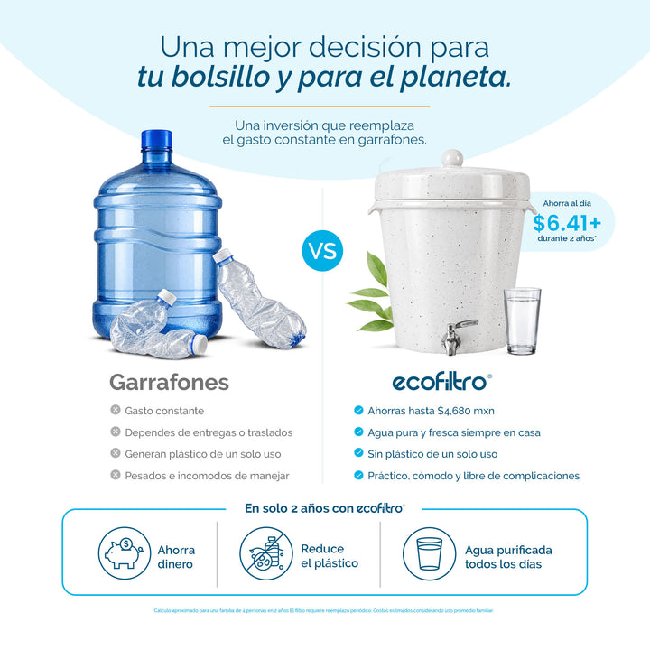 Ecofiltro Cerámica Grande (20 L) Blanco Puntos