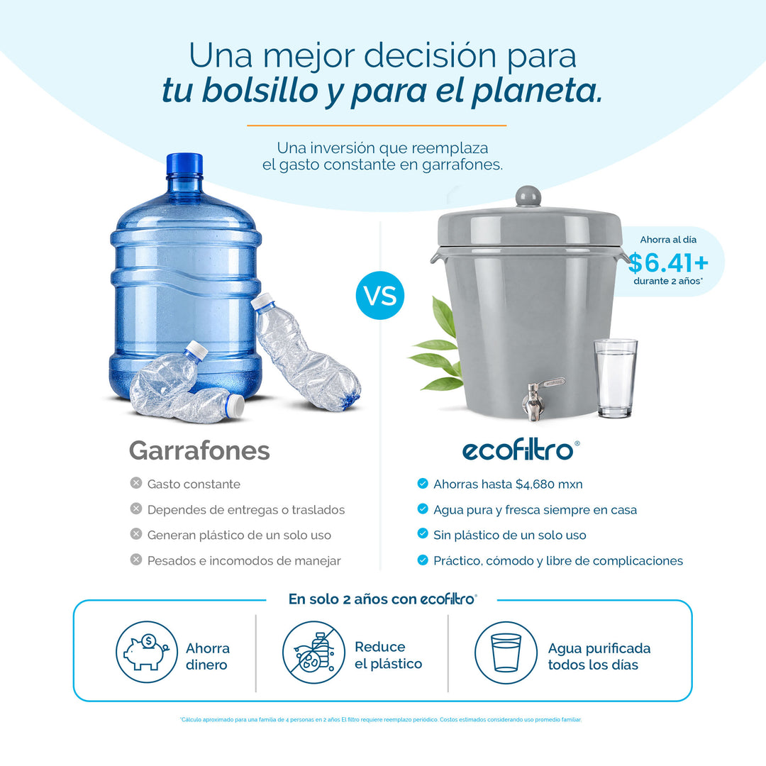 Ecofiltro Cerámica Grande (20 L) Gris