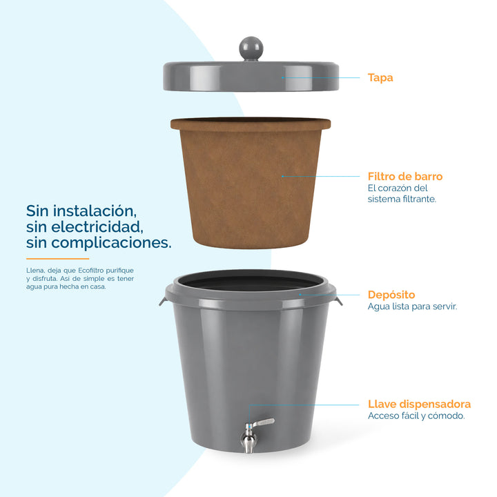 Ecofiltro Cerámica Grande (20 L) Gris Oxford Brillante