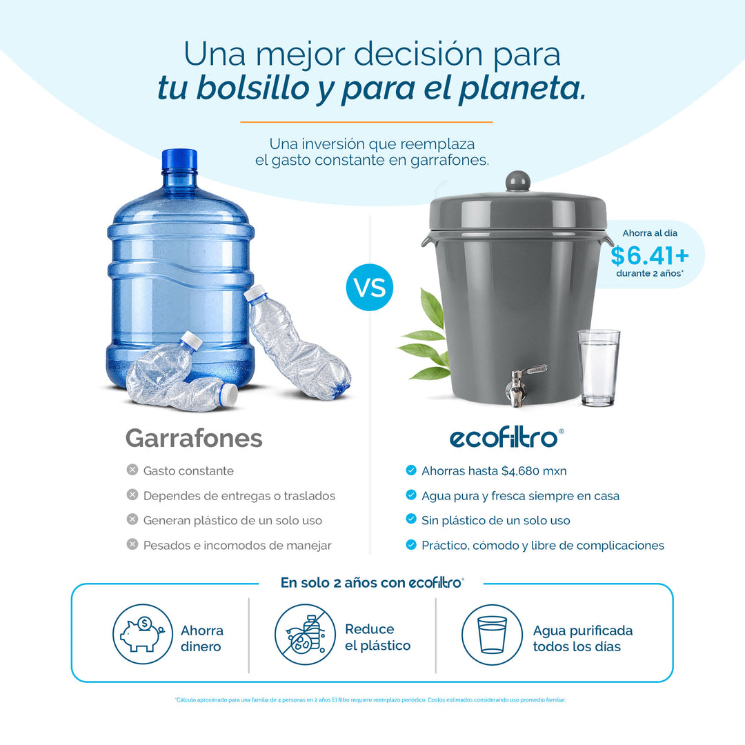 Ecofiltro Cerámica Grande (20 L) Gris Oxford Brillante