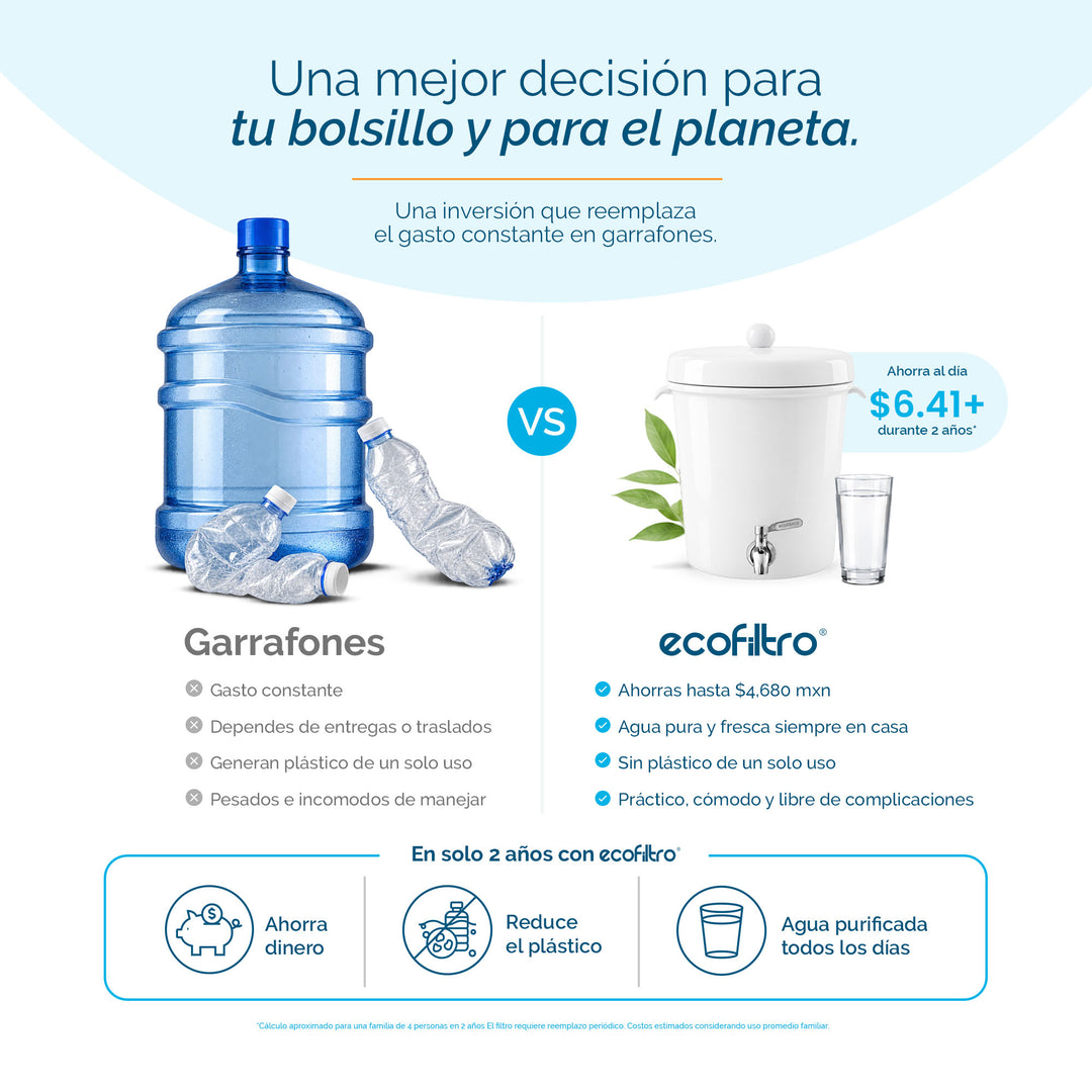 Ecofiltro Cerámica Chico (8 L)
