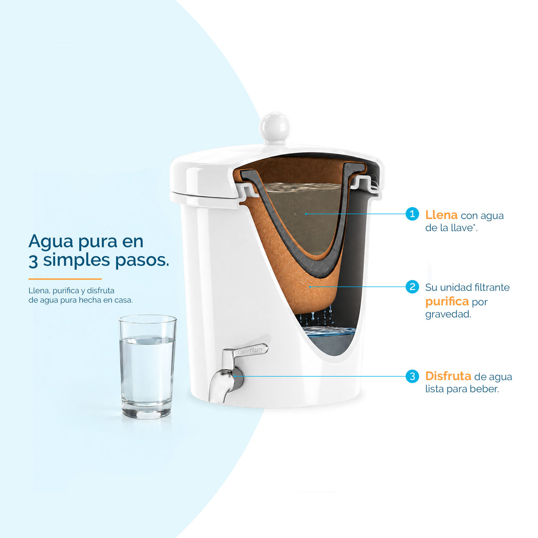 Ecofiltro Cerámica Chico (8 L)