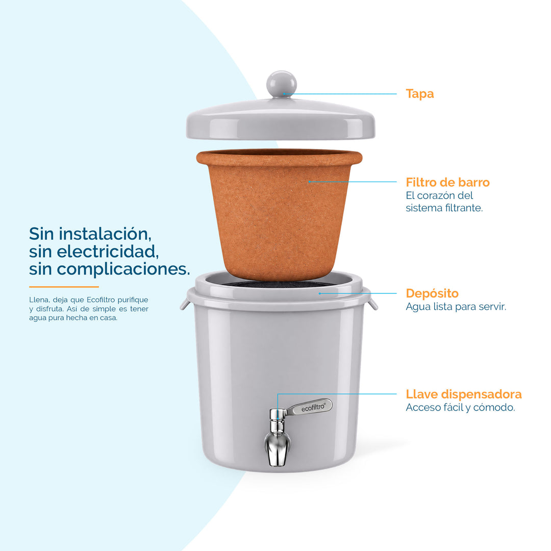 Ecofiltro Cerámica Chico (8 L)