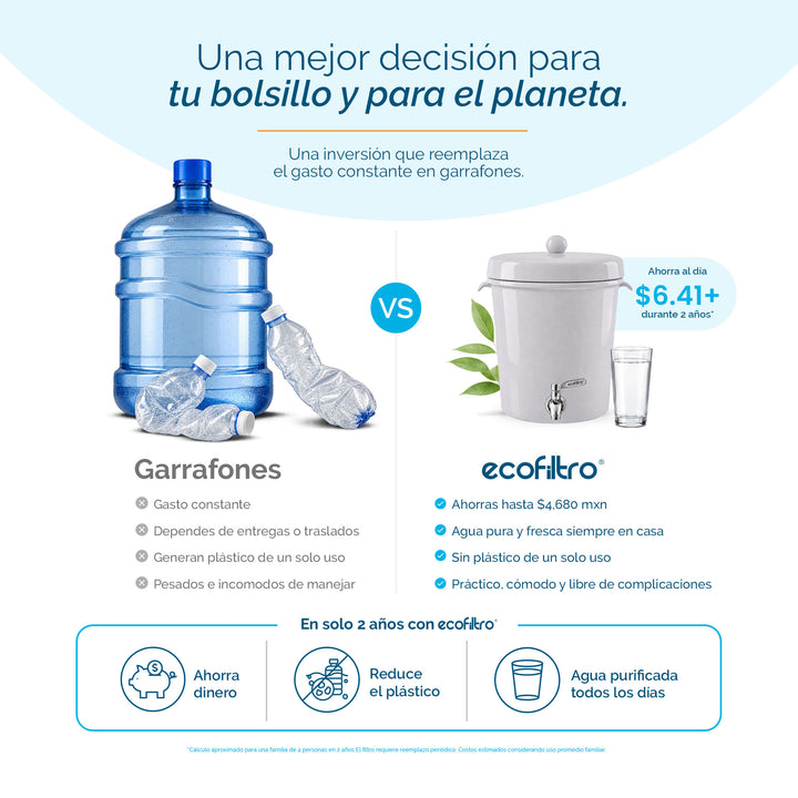 Ecofiltro Cerámica Chico (8 L)