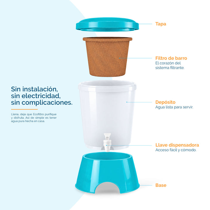 Ecofiltro Colors Grande (20 L) Azul Celeste