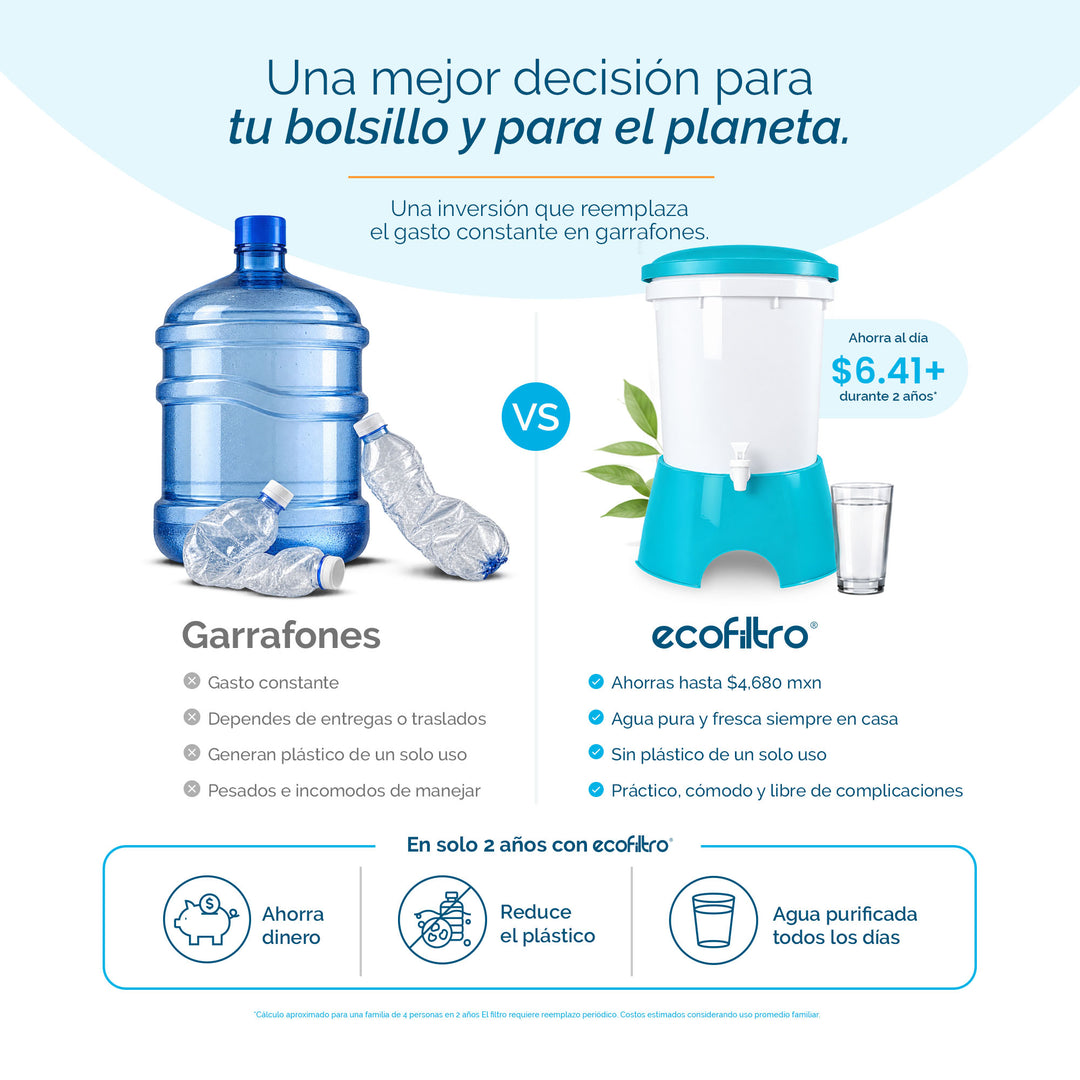 Ecofiltro Colors Grande (20 L) Azul Celeste