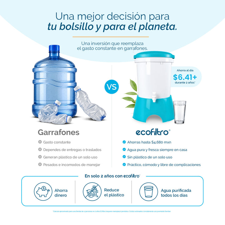 Ecofiltro Colors Grande (20 L) Azul Celeste