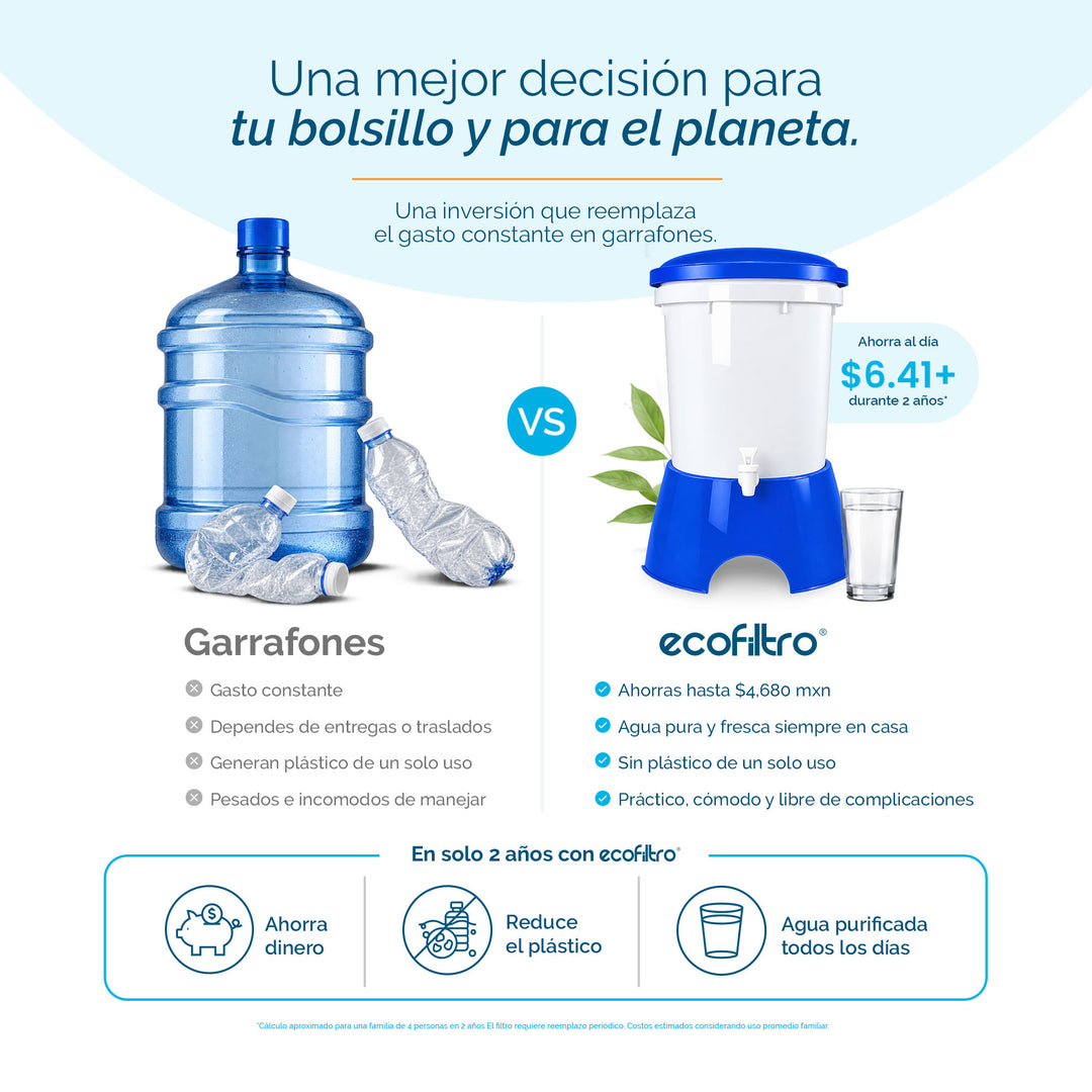 Ecofiltro Colors Grande (20 L) Azul Oscuro