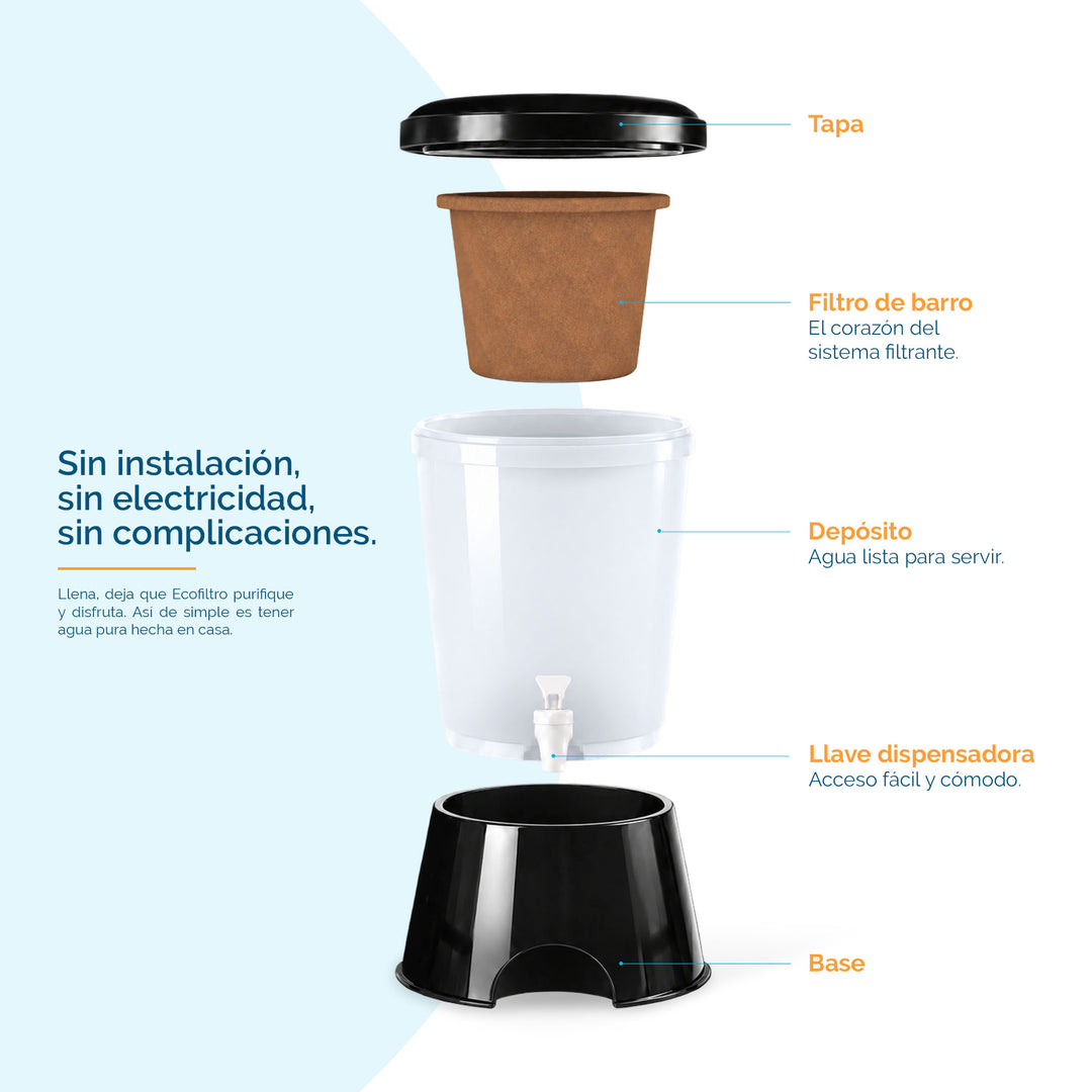 Ecofiltro Colors Grande (20 L) Negro