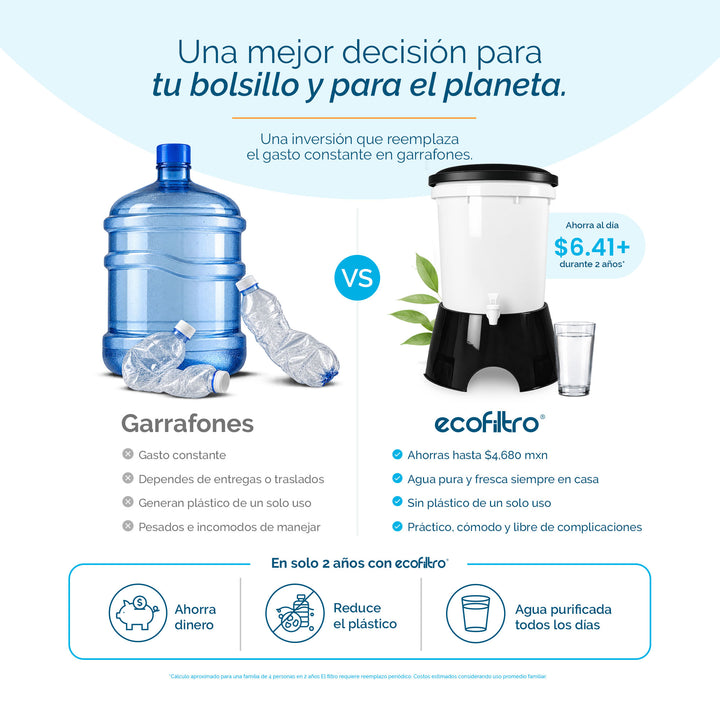Ecofiltro Colors Grande (20 L) Negro