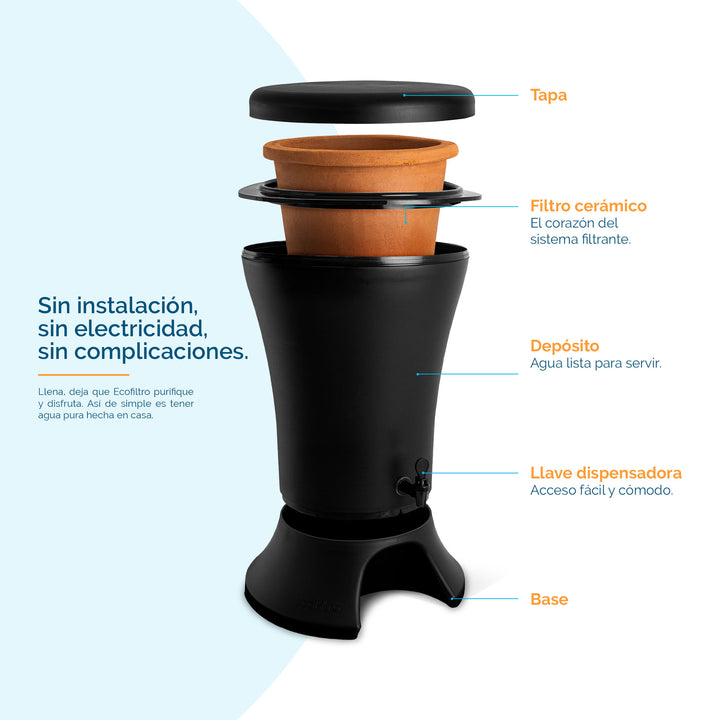 Ecofiltro Mazari Grande (30 L) Negro