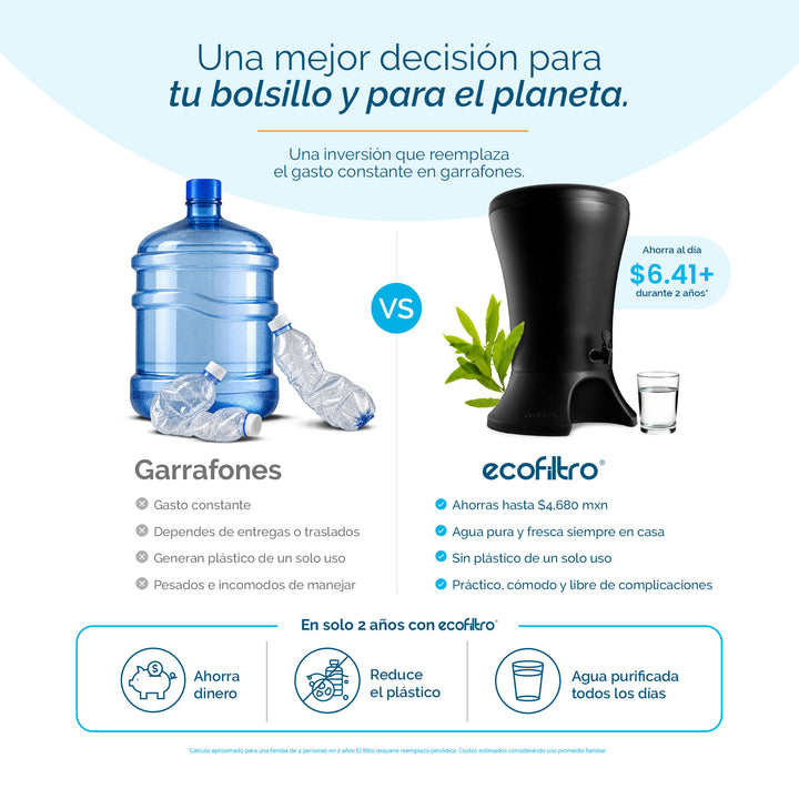 Ecofiltro Mazari Grande (30 L) Negro