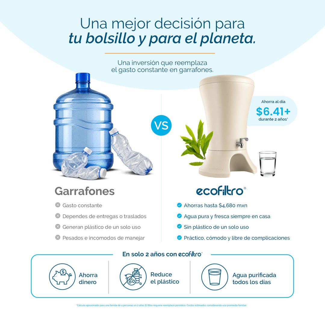 Ecofiltro Mazari Grande (30 L) Marfil