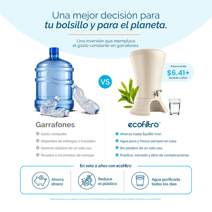 Ecofiltro Mazari Grande (30 L) Marfil