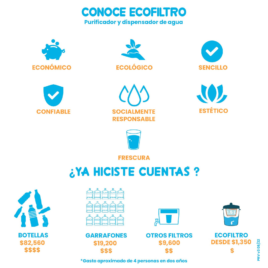 Ecofiltro Purificador, Dispensador y Filtro de Agua Cerámica 15 L Blanco Brillante - Outlet