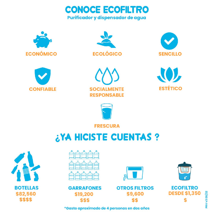 Ecofiltro Purificador, Dispensador y Filtro de Agua Cerámica 15 L Blanco Brillante - Outlet