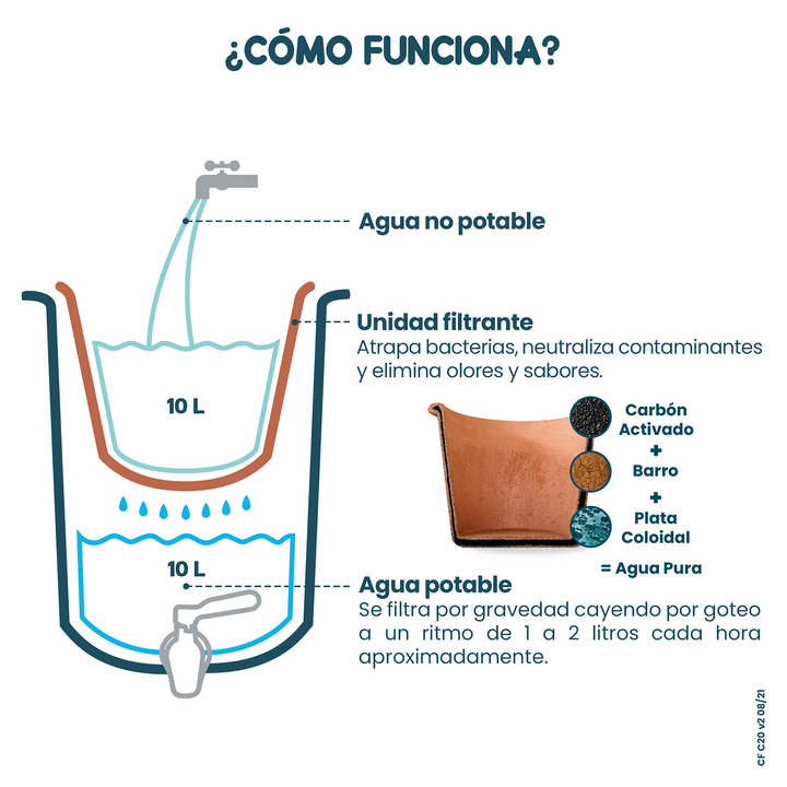 Ecofiltro Purificador, Dispensador y Filtro de Agua Cerámica Grande (20 L) Edición Decorados (Taxco) -Outlet