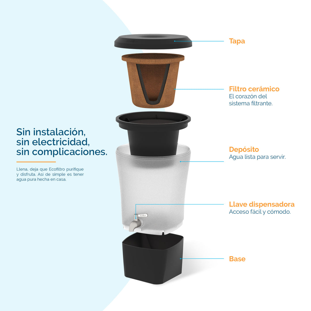 Ecofiltro Twist (10 L) Negro