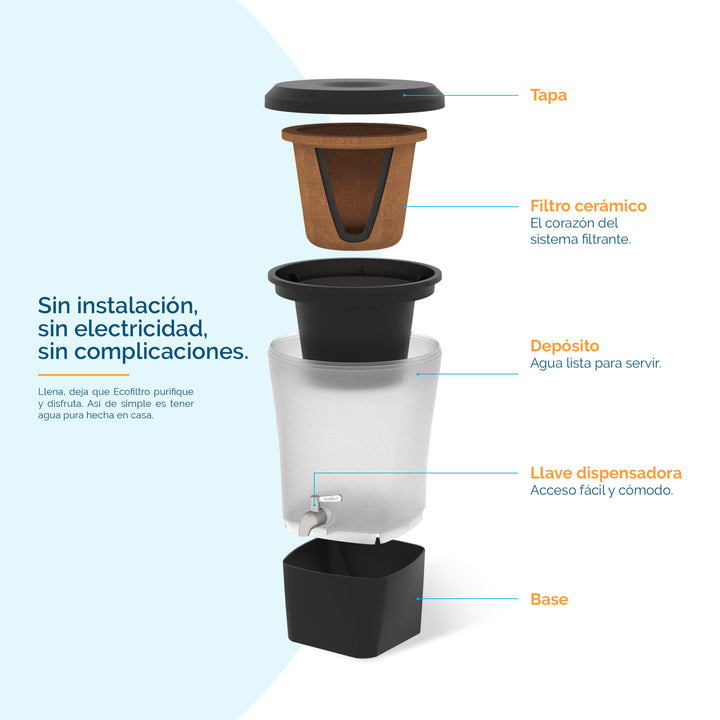 Ecofiltro Twist (10 L) Negro