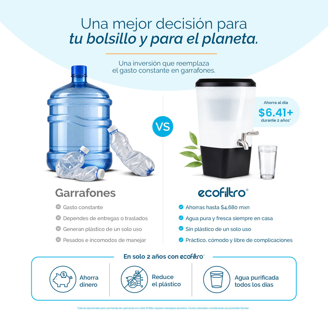 Ecofiltro Twist (10 L) Negro