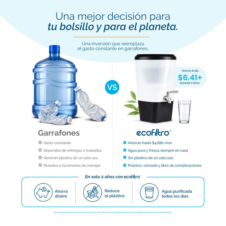 Ecofiltro Twist (10 L) Negro